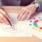 Get the best business name alignment with numerology. Read this guide to calculate your lucky business name.